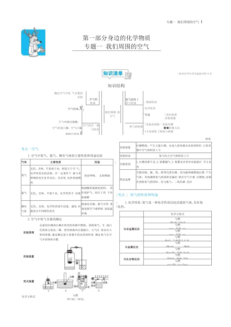 中考化学总复习专题知识要点.docx_第1页