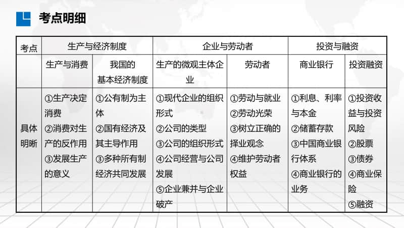 专题03 生产专题之理论及所有制制度（34张ppt）-2021高中政治经济生活二轮复习课件.pptx_第2页