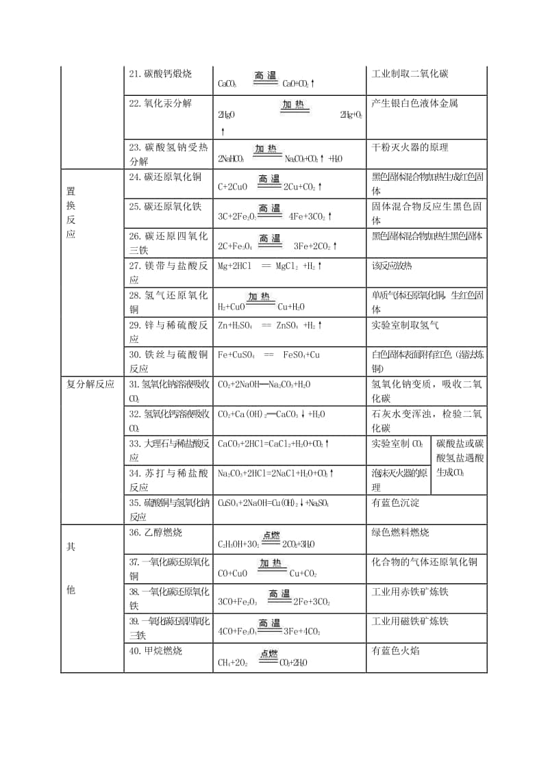 18.九年级化学方程式上册文档 (1).doc_第2页