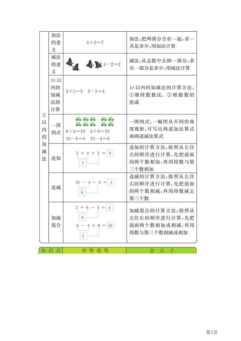 一年级上册数学青岛六三制知识要点.pdf_第3页