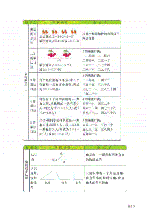 二年级上册数学西师版知识要点.pdf