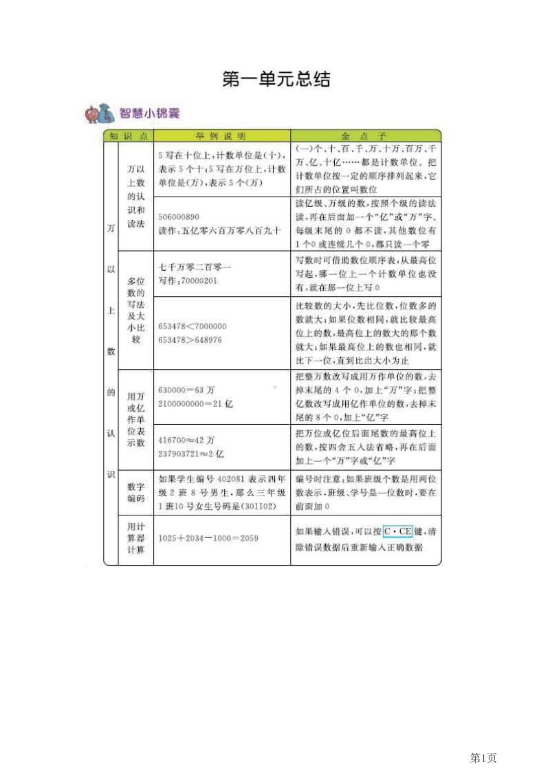 四年级上册数学西师版知识要点.pdf_第1页