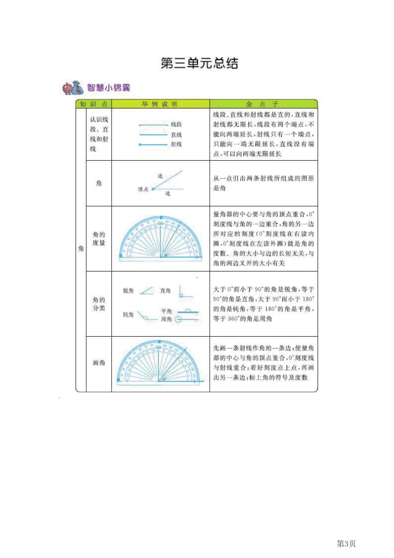 四年级上册数学西师版知识要点.pdf_第3页