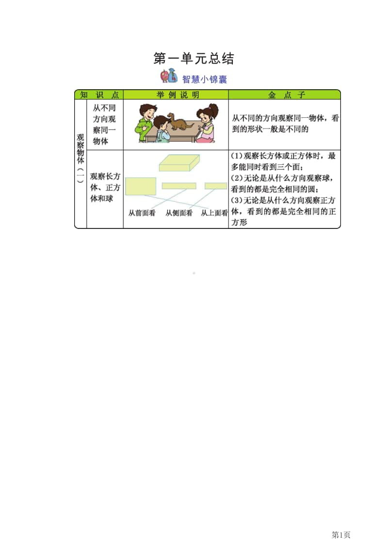 二年级上册数学冀教版知识要点.pdf_第1页