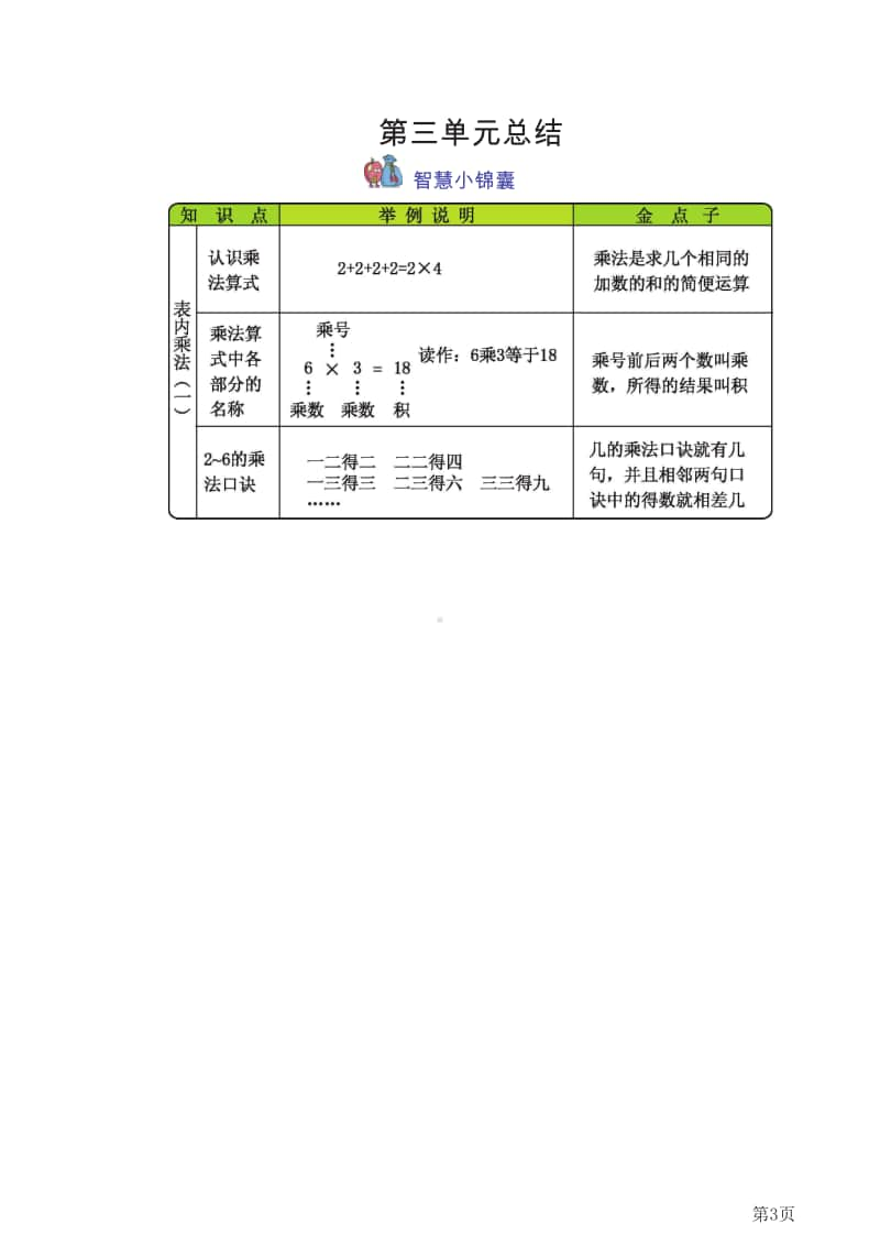 二年级上册数学冀教版知识要点.pdf_第3页