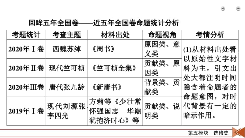 2021届高考历史二轮复习 第14讲 选修四　中外历史人物评说 课件 .pptx_第3页