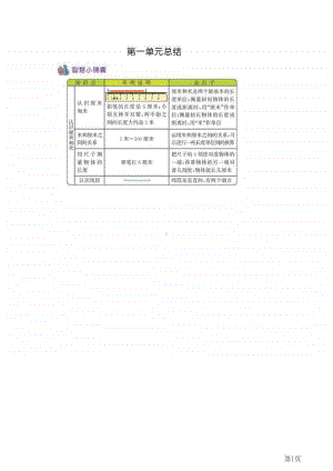 二年级上册数学北京课改版知识要点.pdf