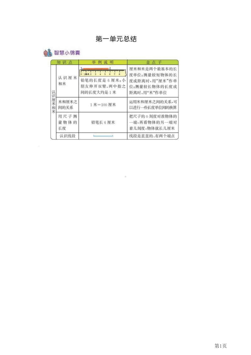 二年级上册数学北京课改版知识要点.pdf_第1页