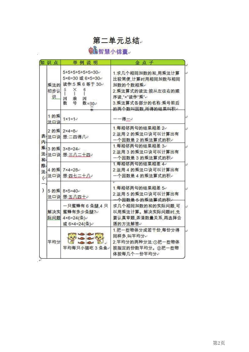 二年级上册数学北京课改版知识要点.pdf_第2页