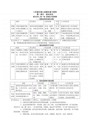 八年级生物上册复习资料.doc