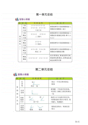 二年级上册数学青岛五四制知识要点.pdf