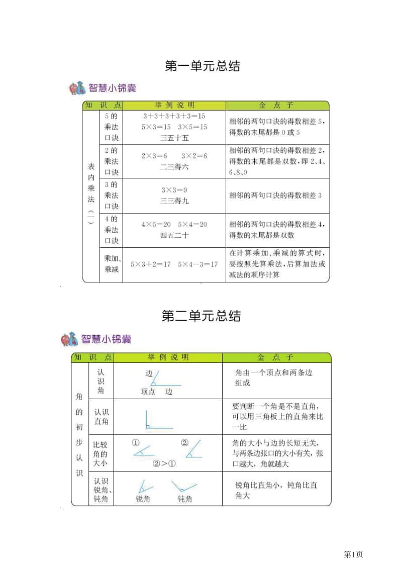 二年级上册数学青岛五四制知识要点.pdf_第1页