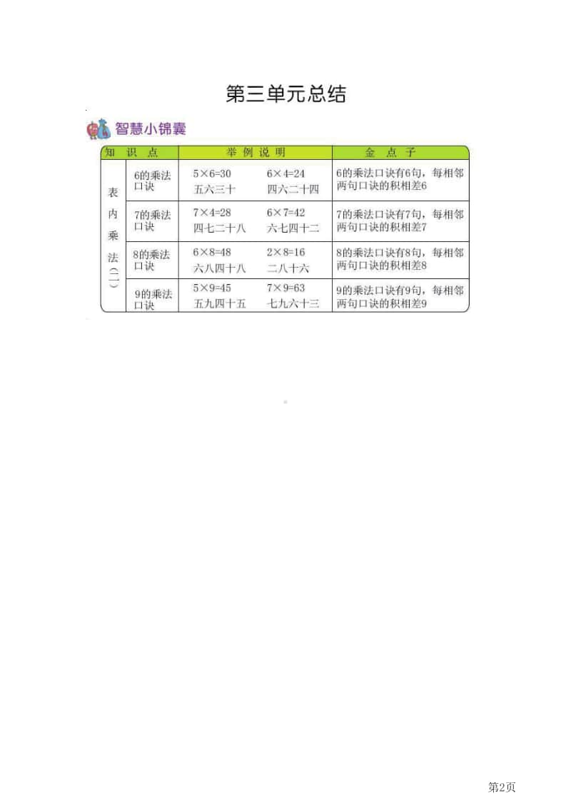 二年级上册数学青岛五四制知识要点.pdf_第2页