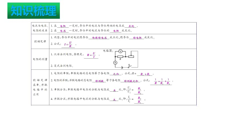 新人教版年九年级物理全册：第十七章 欧姆定律 复习课件 .pptx_第2页