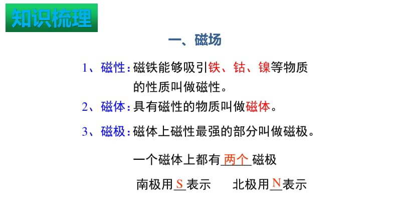 新人教版年九年级物理全册：第二十章 电与磁 复习课件.pptx_第2页