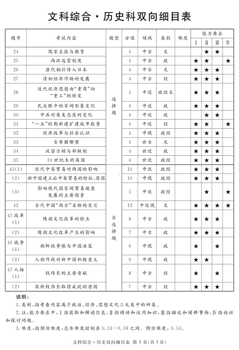 四川省资阳、眉山、遂宁、广安、自贡、广元等六市高2018级第一次诊断性考试历史说明.pdf_第3页