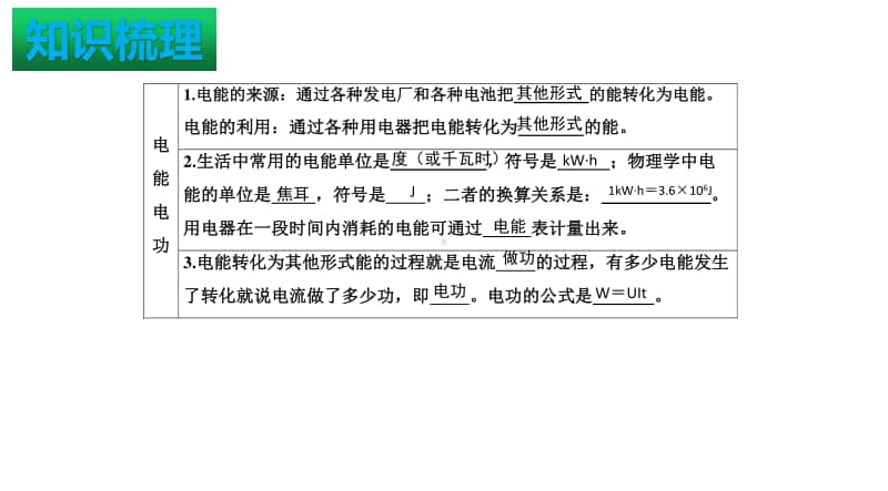 新人教版年九年级物理全册：第十八章 电功率 复习课件.pptx_第2页