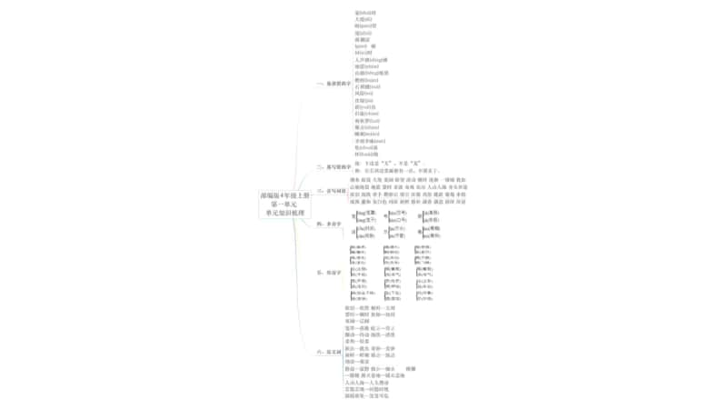 统编语文四年级上册思维导图.pptx_第2页