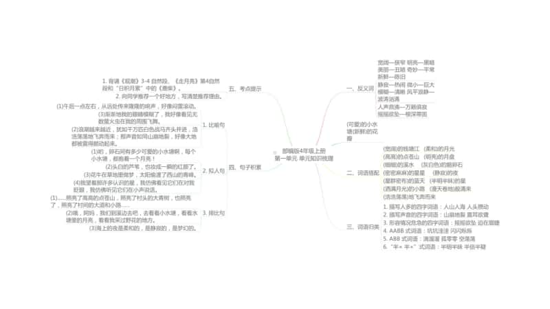 统编语文四年级上册思维导图.pptx_第3页