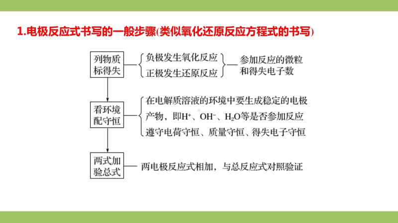 高频考点：新型电源及电极方程式的书写.pptx_第3页