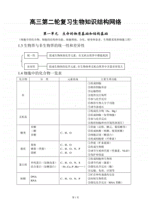 高三第二轮复习生物知识结构网络.docx