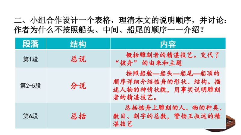 八年级下册语文部编版探索积累课件11 核舟记.pptx_第3页