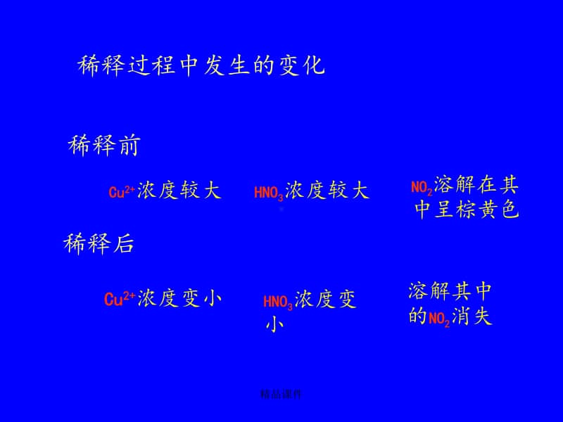 铜与浓硝酸反应溶液颜色探究.ppt_第3页