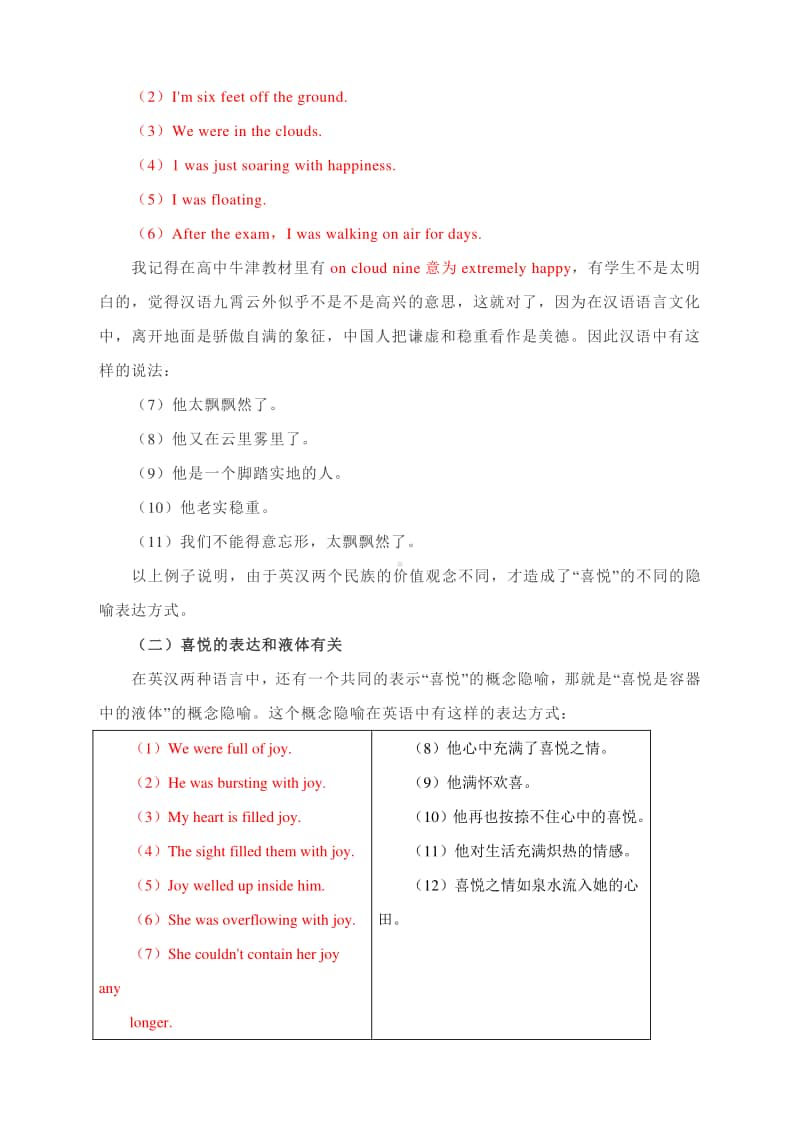 高考英语新高考：写作艺术： 29个表示喜悦的隐喻表达的内在规律.docx_第2页