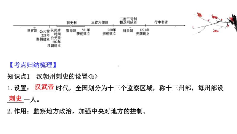 2022年浙江省新高考历史一轮复习课件：1.3 君主专制政体的演进与强化.ppt_第3页