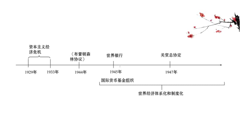 2022年浙江省新高考历史一轮复习课件：12.30 二战后资本主义世界经济体系的形成.ppt_第3页