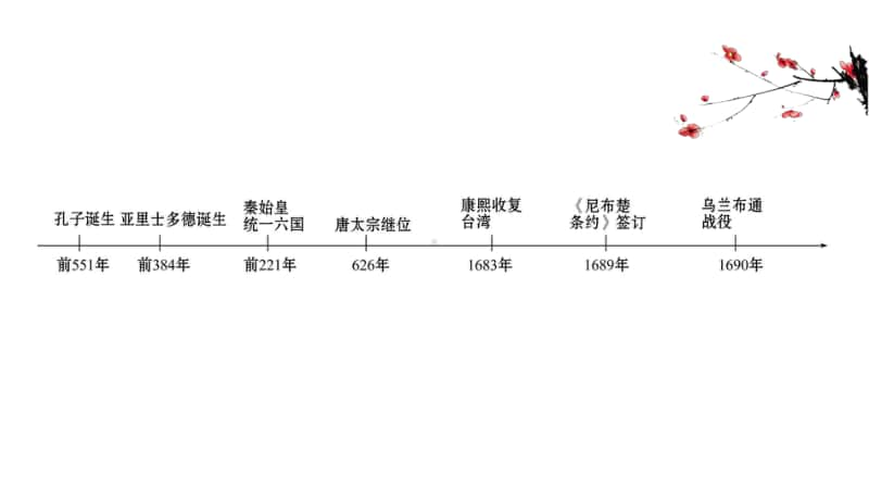 2022年浙江省新高考历史一轮复习课件：18.43 古代中国的政治家和东西方的先哲.ppt_第3页