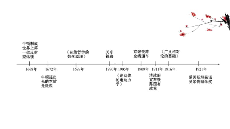 2022年浙江省新高考历史一轮复习课件：18.46 杰出的科学家.ppt_第3页