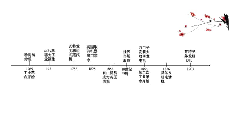 2022年浙江省新高考历史一轮复习课件：10.26 “蒸汽”的力量及走向整体的世界.ppt_第3页