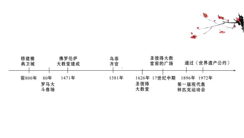 2022年浙江省新高考历史一轮复习课件：19.47 世界文化遗产概论及外国的世界文化遗产.ppt_第3页