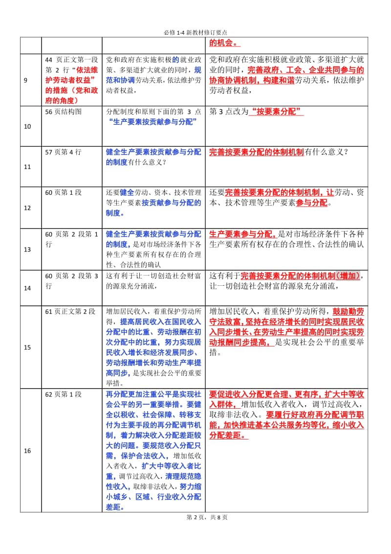 高中思想政治必修1-4新教材修订重要点改.docx_第2页