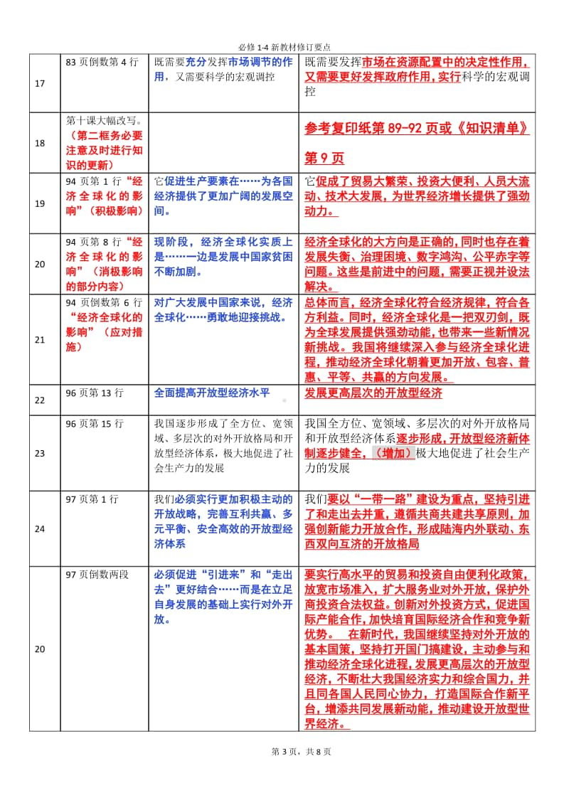 高中思想政治必修1-4新教材修订重要点改.docx_第3页