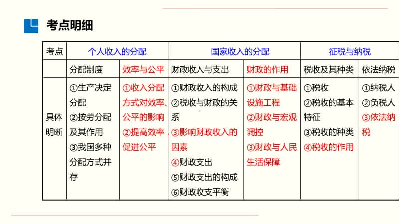 专题11 分配之个人收入的分配（46张ppt）-2021高中政治经济生活二轮复习课件.pptx_第2页