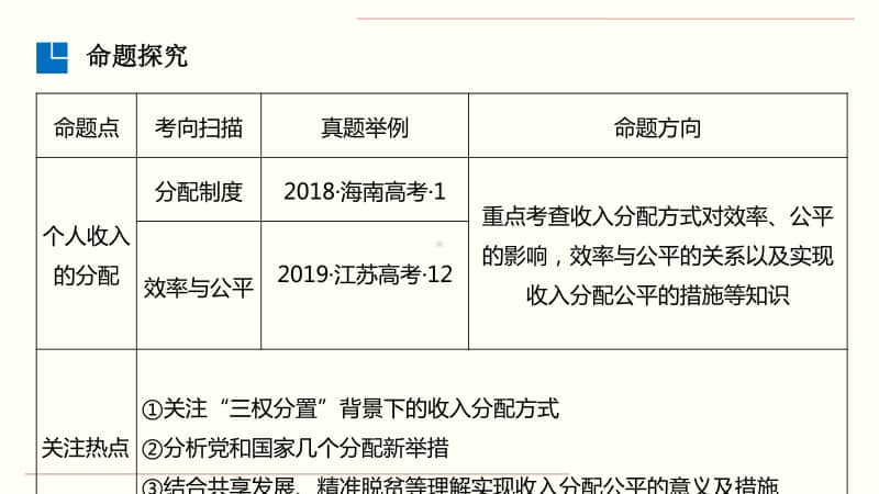 专题11 分配之个人收入的分配（46张ppt）-2021高中政治经济生活二轮复习课件.pptx_第3页