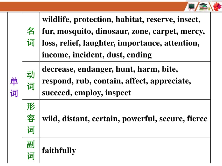 人教课标一轮复习高一必修2 Unit 4Wildlife protection（共92张PPT).ppt_第3页