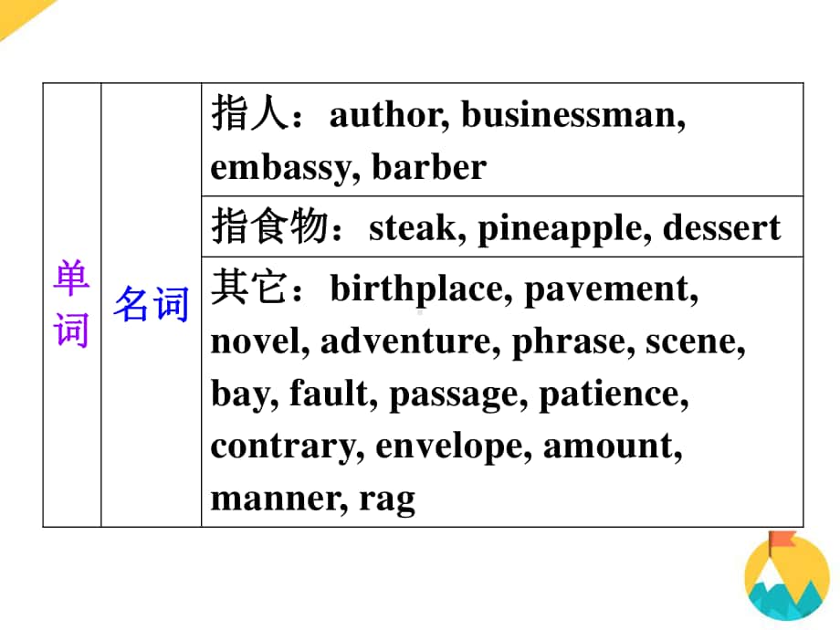 人教课标一轮复习高一必修3Unit 3The Million Pound Bank Note(共75张PPT).ppt_第3页