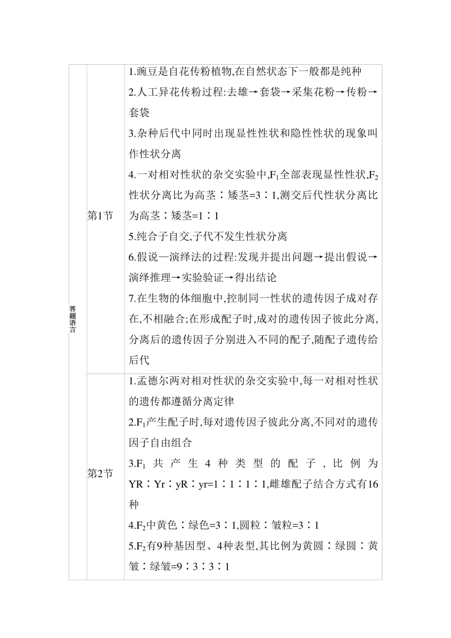 生物人教必修2第1章第1章 章末整合提升.docx_第2页