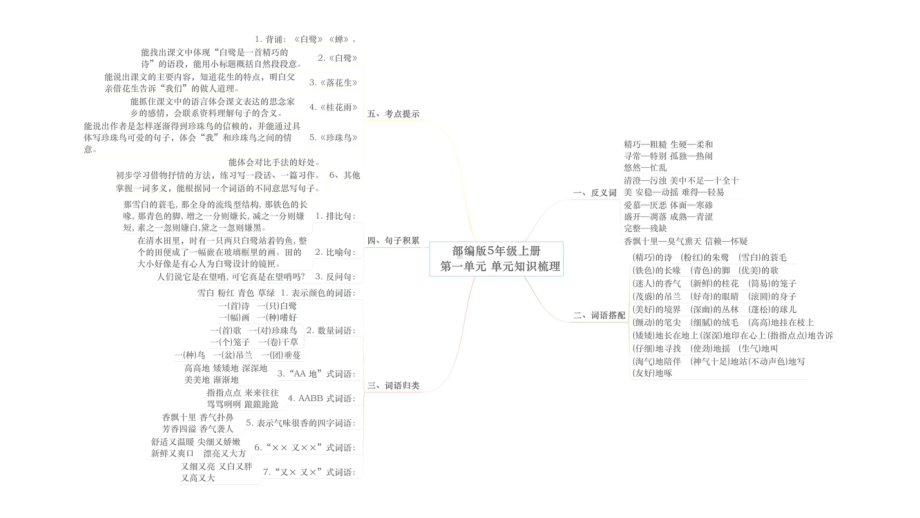 统编语文五年级上册思维导图.pptx_第3页