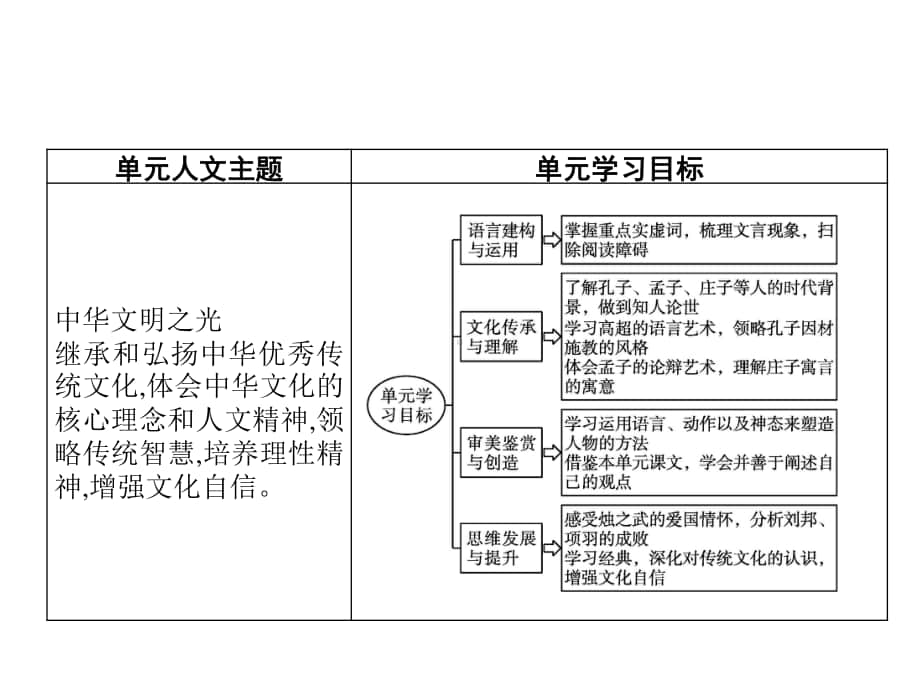 （新教材）2021年人教高中语文必修下册课件：1第1课时　子路、曾皙、冉有、公西华侍坐.pptx_第2页