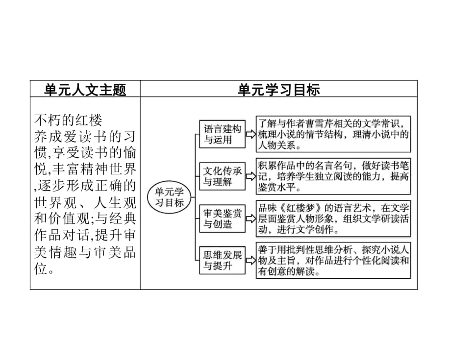 （新教材）2021年人教高中语文必修下册课件：第七单元整本书阅读.pptx_第2页