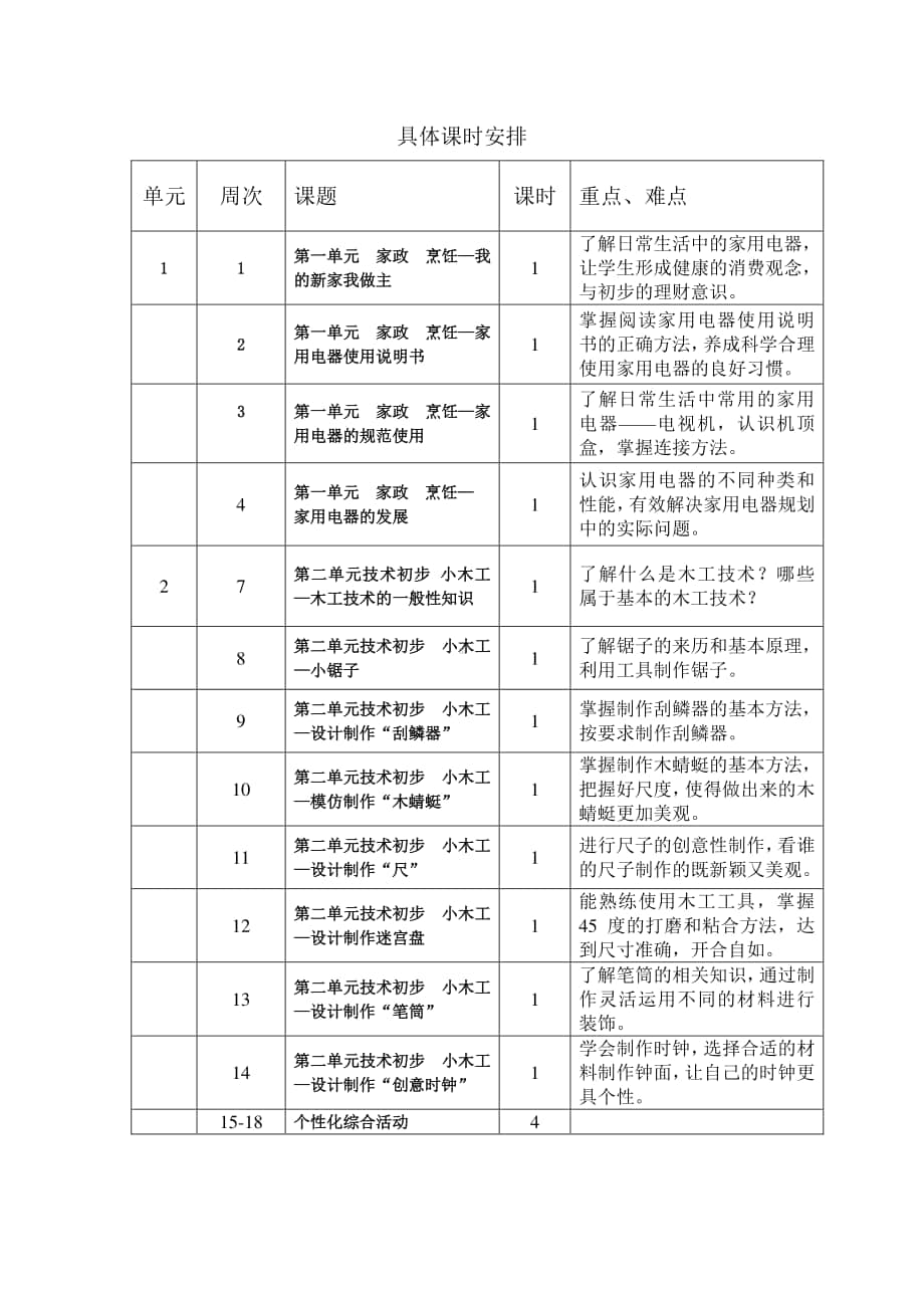 五年级上册劳动技术教学计划.doc_第2页