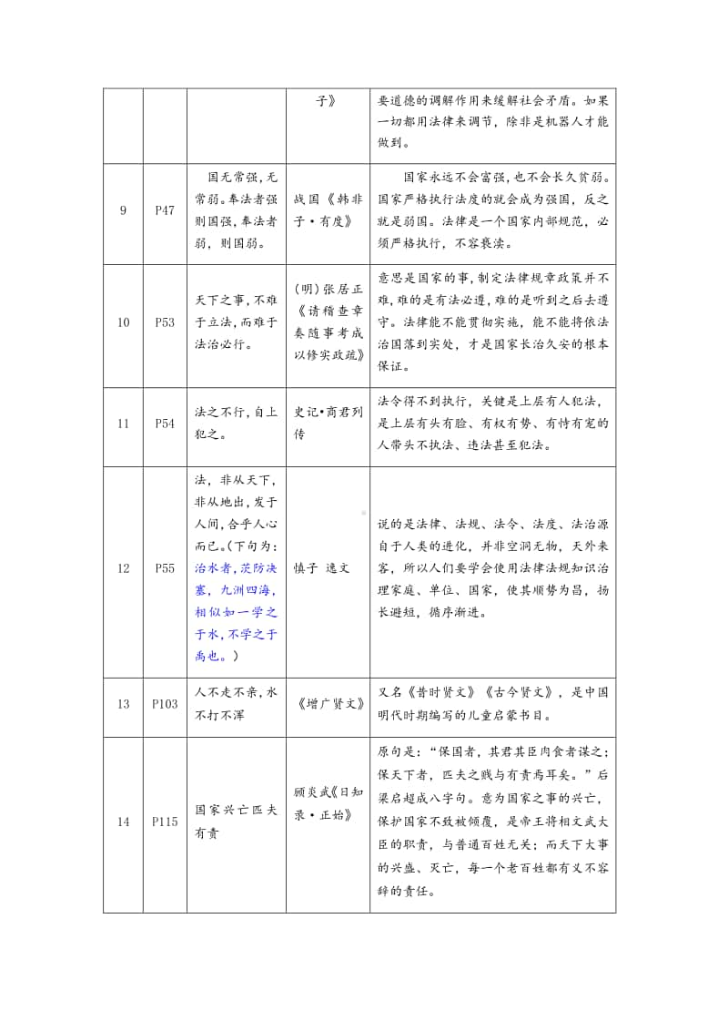 部编人教版九年级道德与法治上册名言警句、古文经典解读.docx_第2页