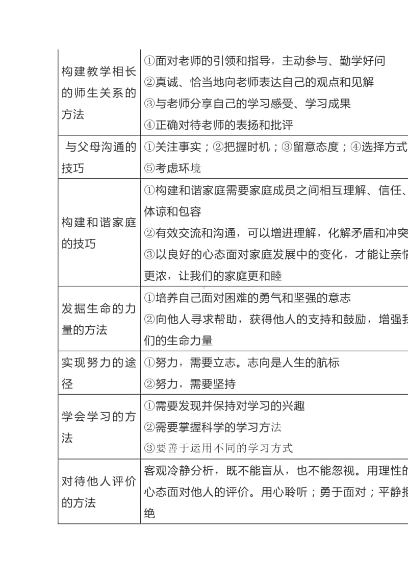 统编人教版道德与法治七年级上册主干知识归类整理.docx_第2页