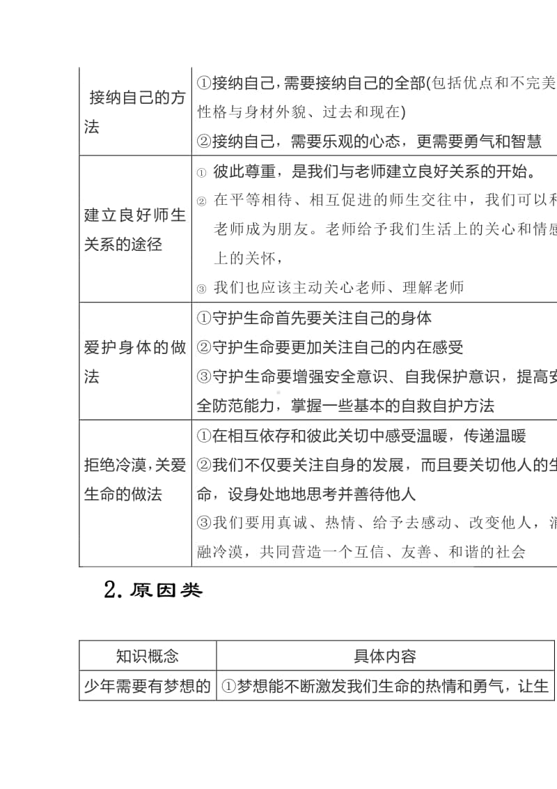 统编人教版道德与法治七年级上册主干知识归类整理.docx_第3页