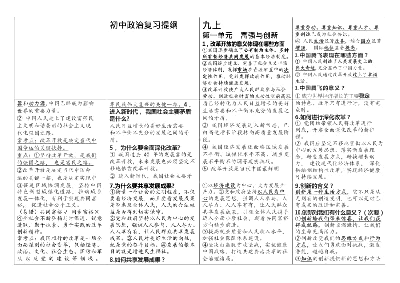 统编人教版道德与法治九年级上册复习提纲 (5).doc_第1页