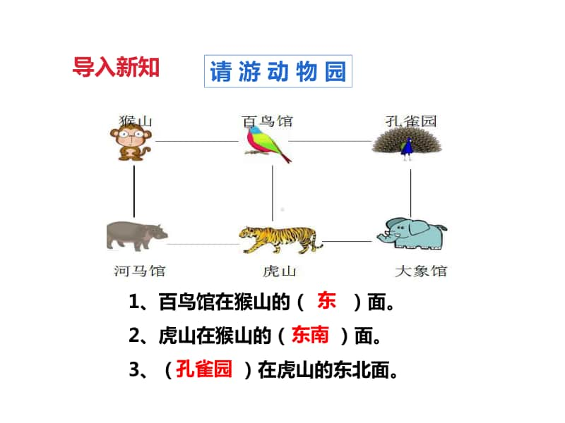 冀教版三年级下册数学第三单元第二课时辨认方向2ppt课件（含教案+练习）.pptx_第2页